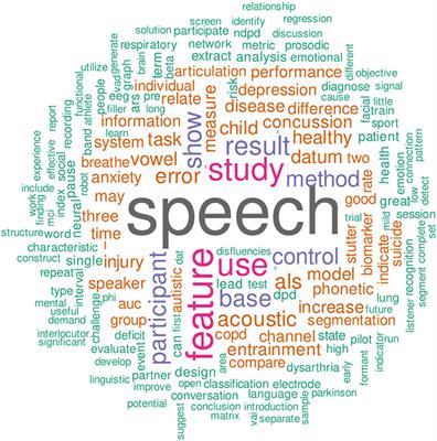 Editorial: Linguistic biomarkers of neurological, cognitive, and psychiatric disorders: verification, analytical validation, clinical validation, and machine learning